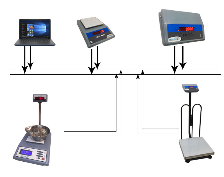 RS485 connectivity