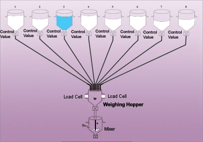 Line Drawing Batching System, 